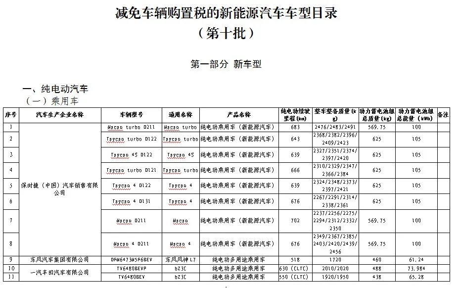 新能源汽车申请｜新能源汽车申报指南