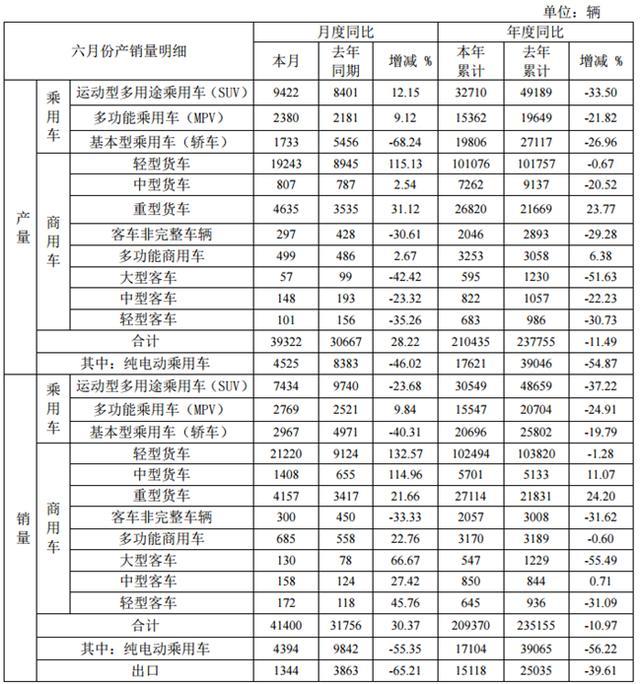 全国新能源汽车销量｜新能源汽车销量大盘点