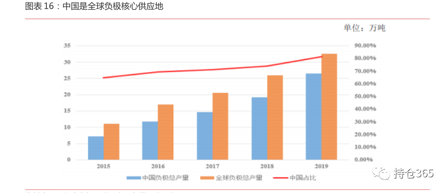 新能源汽车浪潮下的投资红利：精选受益股票解析