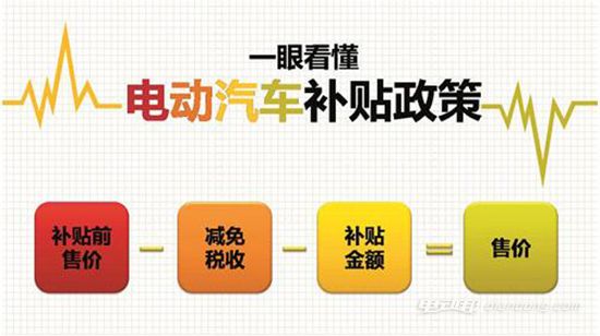 湖南新能源汽车政策｜湖南新能源汽车扶持政策解析