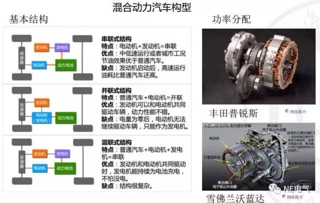 新能源汽车电机电控｜新能源汽车动力系统解析