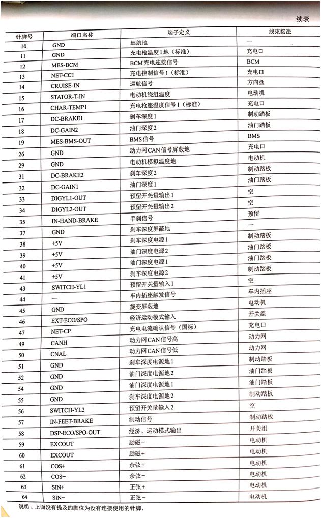 新能源汽车的型号｜新能源汽车种类探析