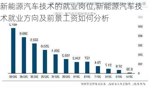 新能源汽车技术就业｜新能源汽车职业发展