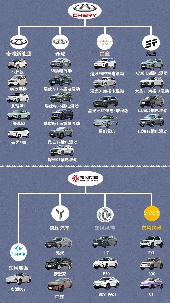 所有新能源汽车｜新能源汽车全览