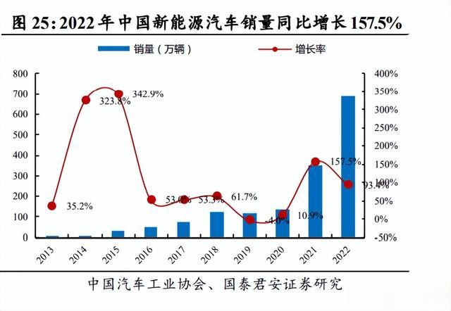 新能源汽车产业中的医药板块投资亮点解析