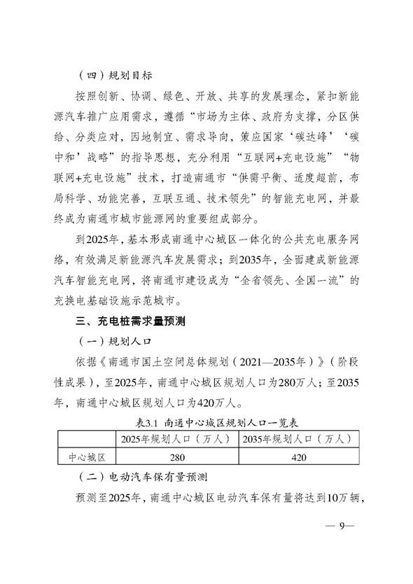 南通新能源汽车产业协同发展联盟