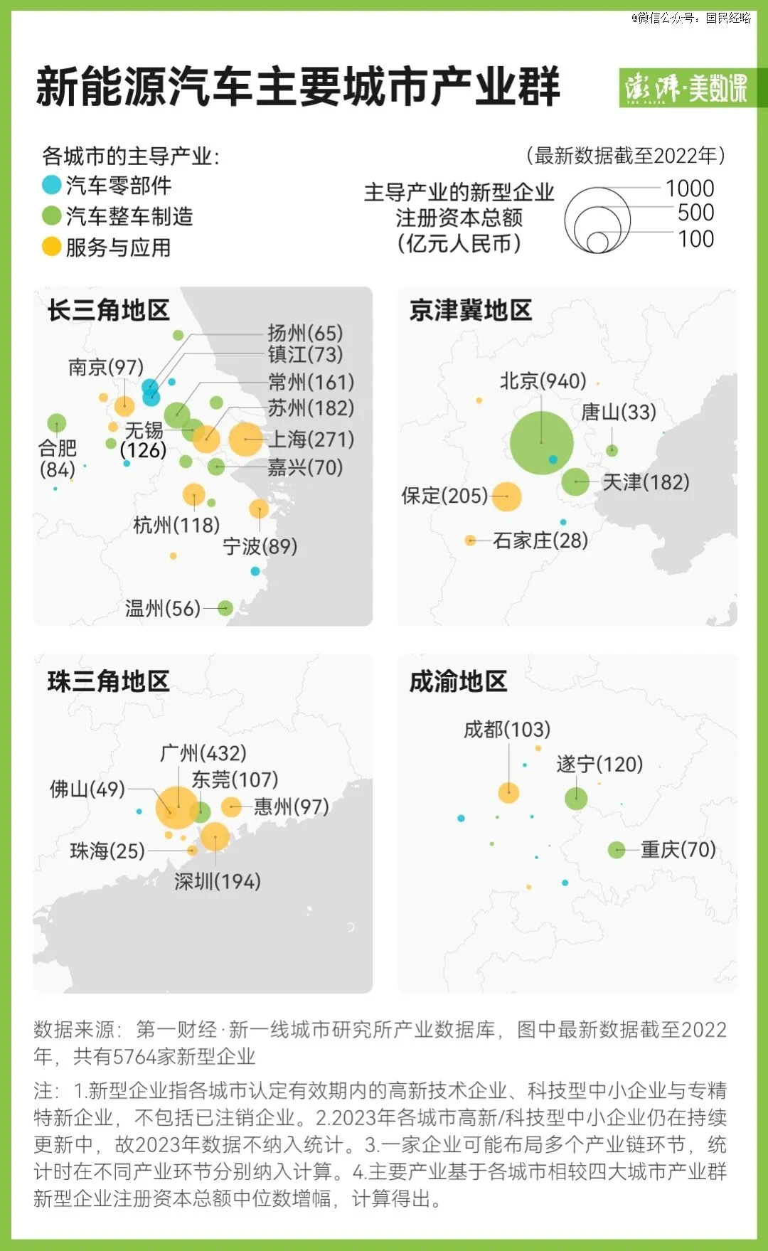 新能源汽车普及浪潮席卷全国