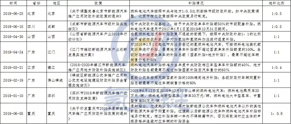 新能源汽车产业扶持政策解读：深度解析制造环节补贴措施