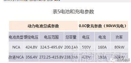 vcu 新能源汽车｜新能源汽车核心组件——VCU解析