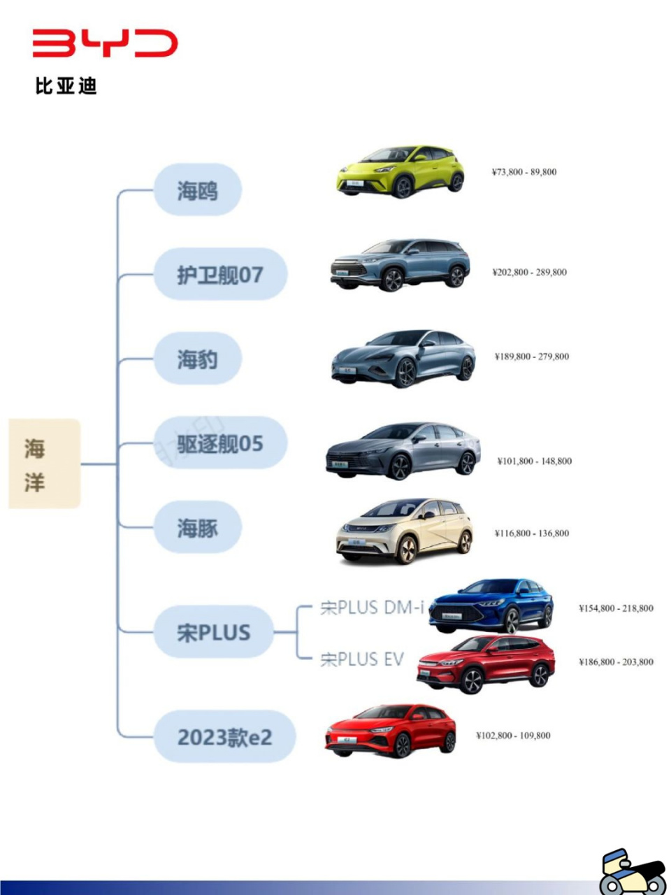 比亚迪新能源汽车家族：多款型谱尽览无遗