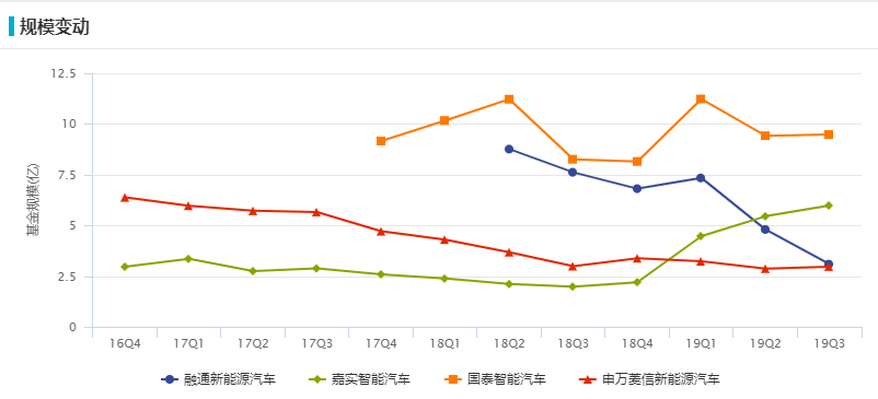 融通新能源汽车基金｜新能源汽车投资基金