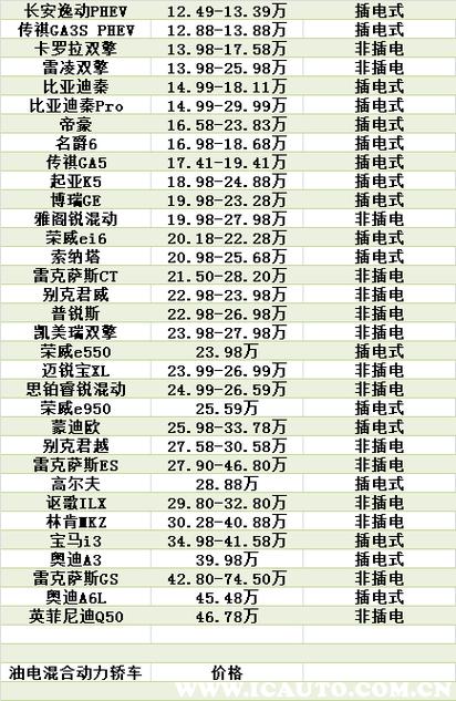 安吉新能源汽车价格｜新能源汽车报价：安吉篇