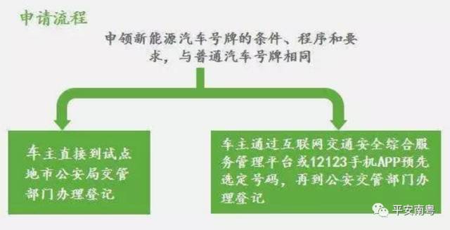 新能源汽车牌照申请攻略：详解便捷高效的上牌流程