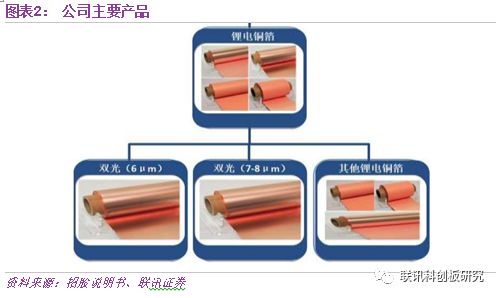 新能源汽车 铜箔｜新能源汽车用铜箔解析