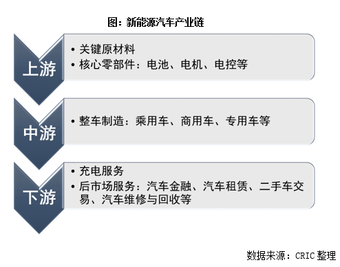 聚焦新能源汽车产业链，挖掘潜力巨大的铝业投资标的