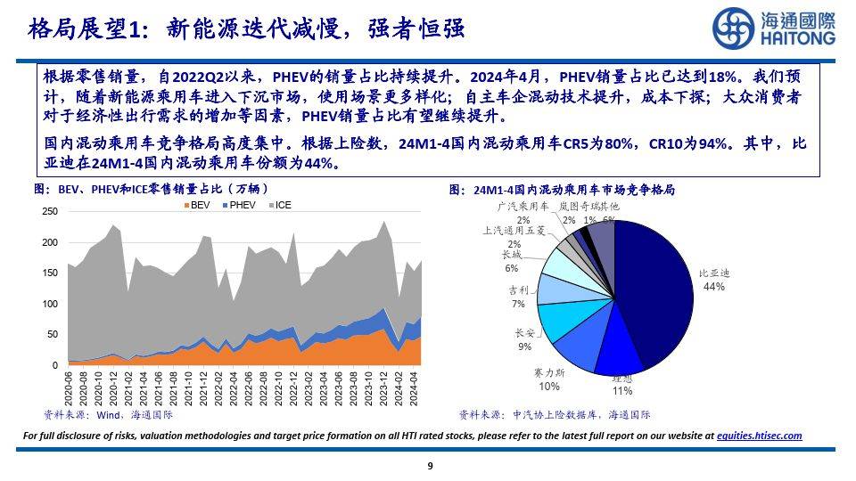 新能源汽车行业偿债能力深度分析与评估报告